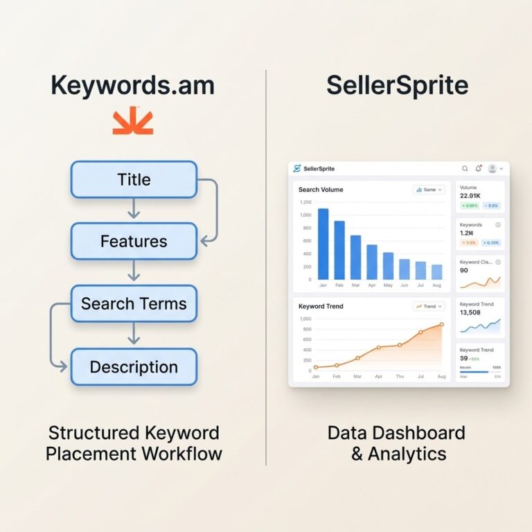 Keywords.am vs SellerSprite comparison showing TFSD keyword placement workflow versus data dashboard approach