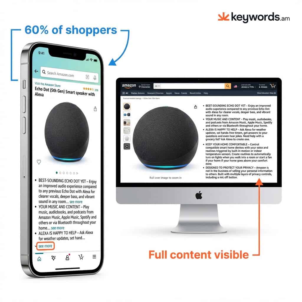 Keywords.am amazon bullet points mobile vs desktop display comparison